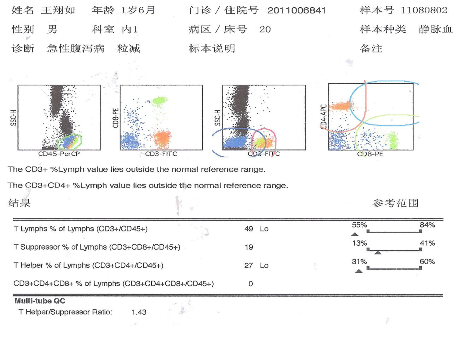 细胞免疫报告单解读课件.ppt_第3页