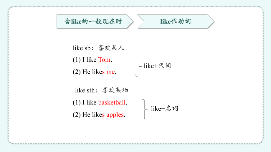 人教版七年级上册《英语》期末复习—含有like的一般现在时ppt课件.pptx_第2页