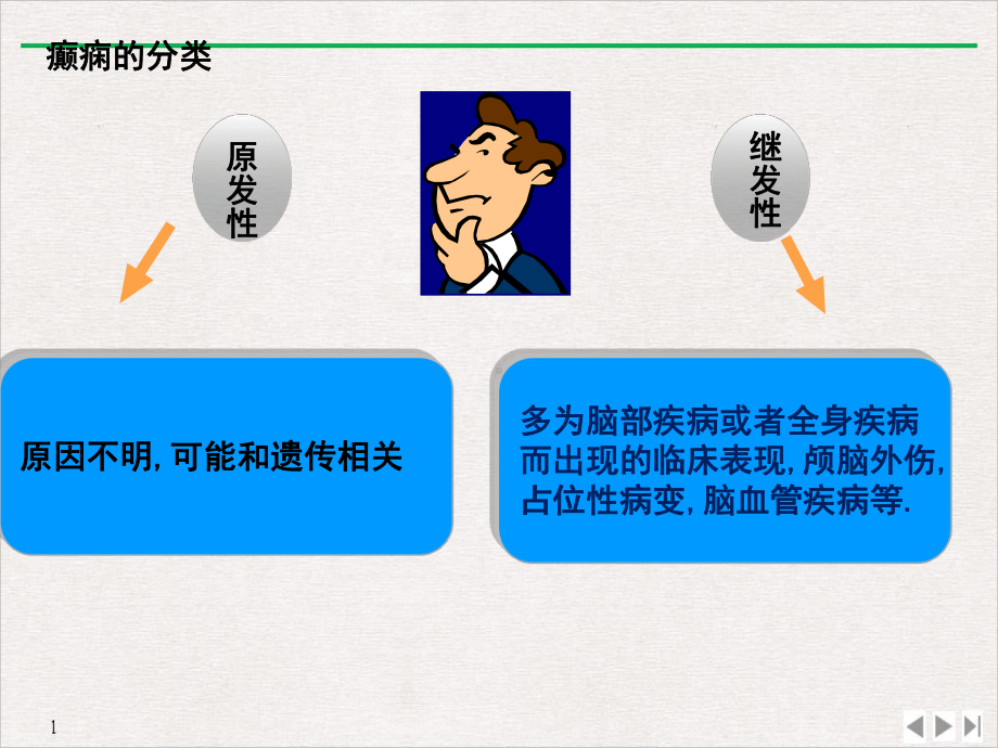 癫痫护理学习教学课件.pptx_第3页