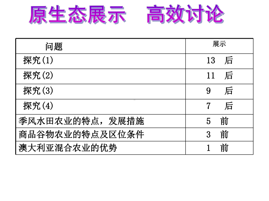 第三章-农业地域的形成与发展：农业地域类型-山东省高考地理一轮复习课件.ppt_第2页