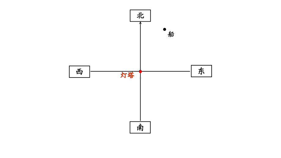 苏教版《确定位置》完美课件2.pptx_第2页