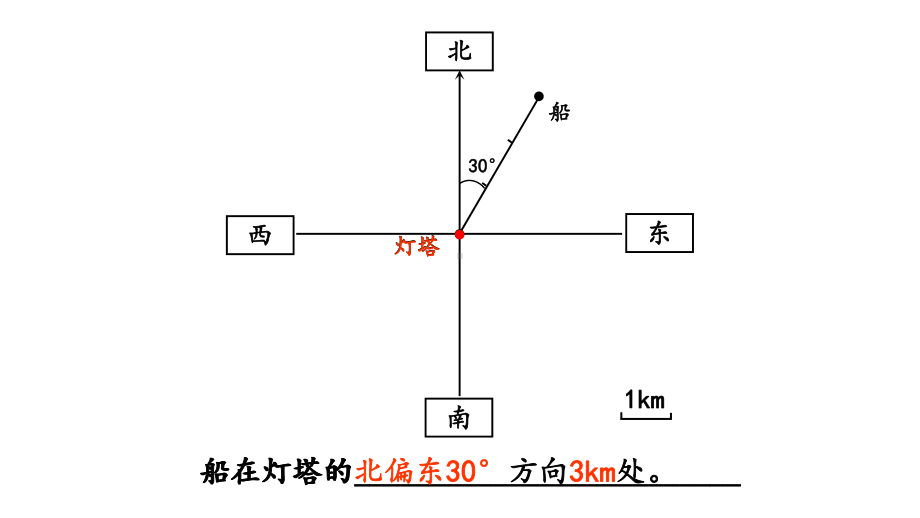 苏教版《确定位置》完美课件2.pptx_第3页