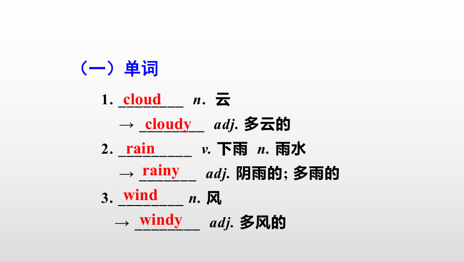 人教版七年级上册《英语》Units 7-9 知识清单(共17张PPT)ppt课件.pptx_第3页