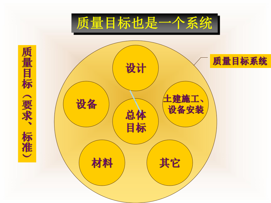 第8章施工项目质量及安全管理(修改)课件.ppt_第3页