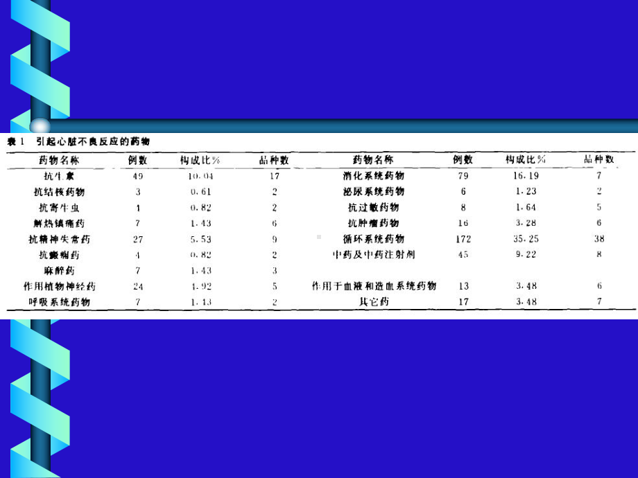 药物对心血管系统的毒性课件.ppt_第2页