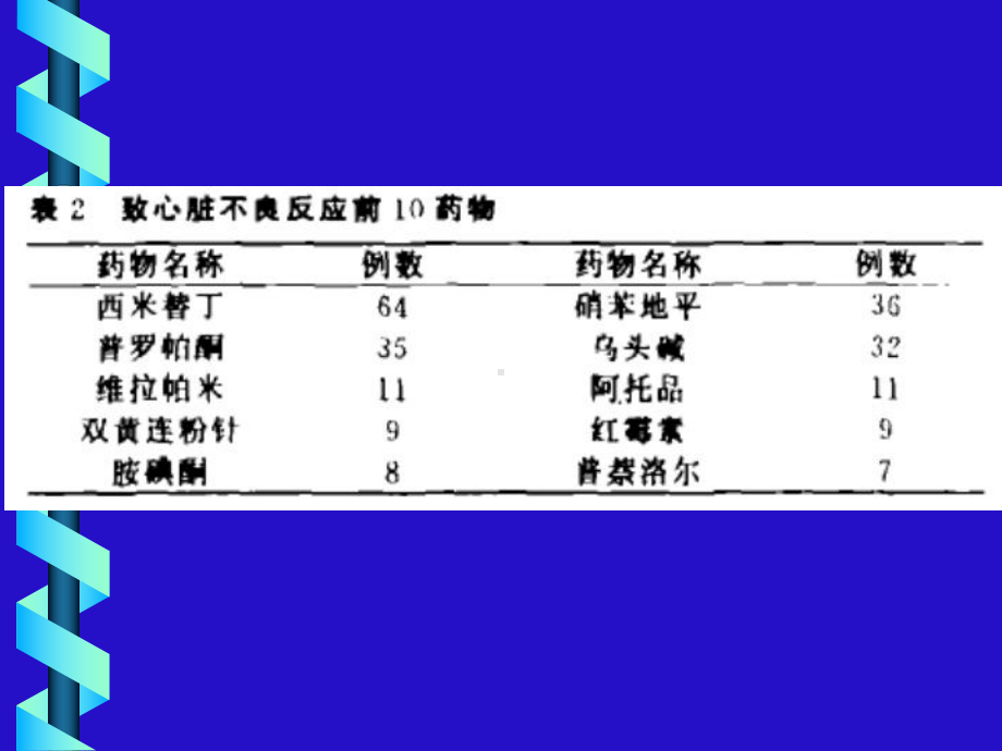 药物对心血管系统的毒性课件.ppt_第3页