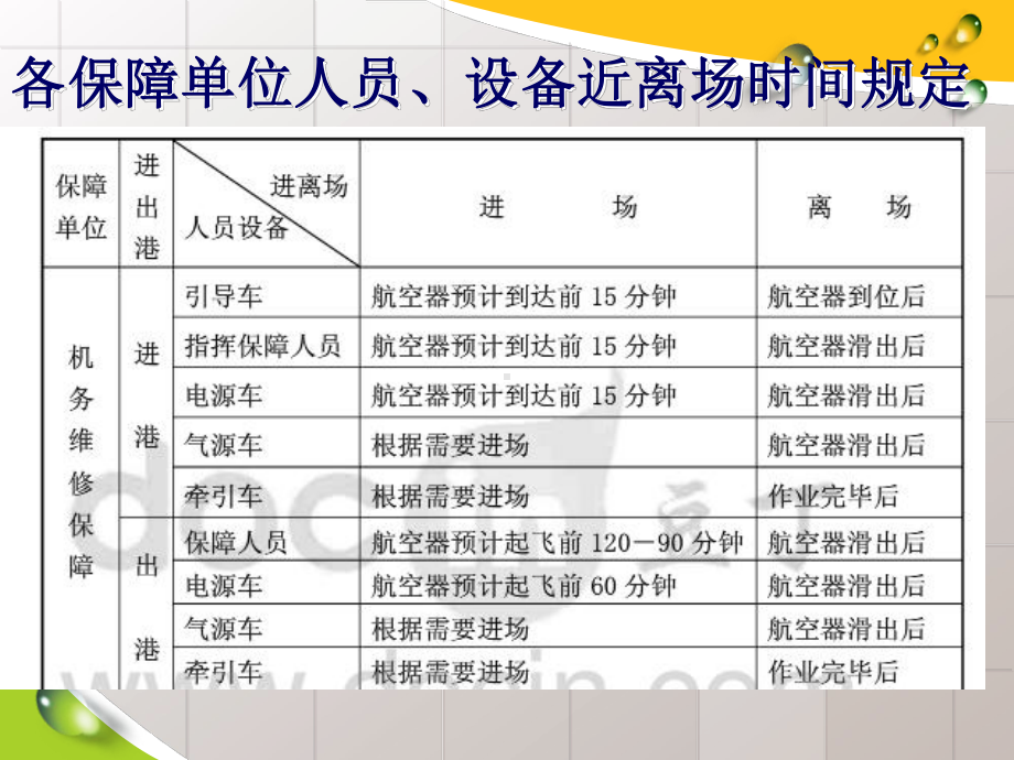 航班保障流程图课件.ppt_第2页