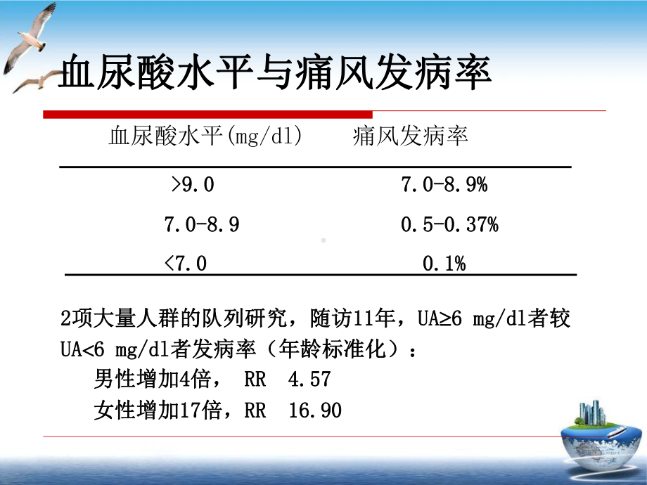 痛风及高尿酸血症治疗进展培训课件.pptx_第3页