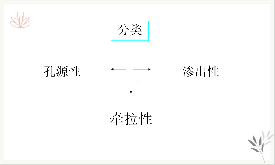 视网膜脱离课件(同名160).ppt_第3页