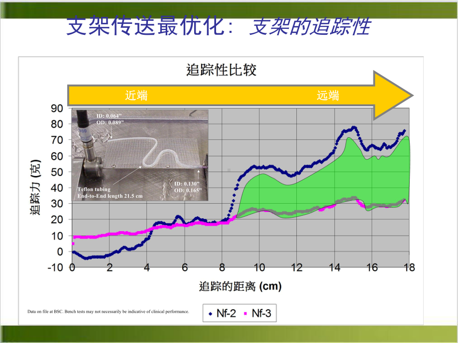 神经介入支架植入术选择课件.pptx_第3页