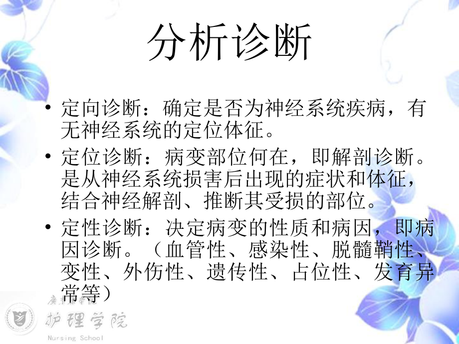 神经系统疾病诊断思路课件(同名67).ppt_第2页