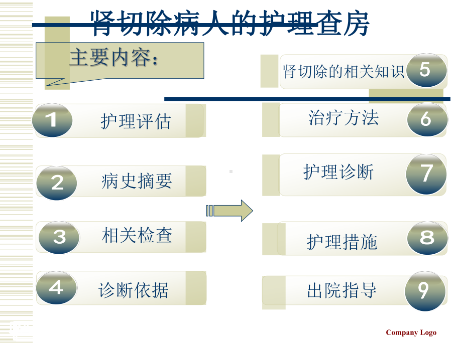 肾切除护理查房(同名406)课件.ppt_第2页