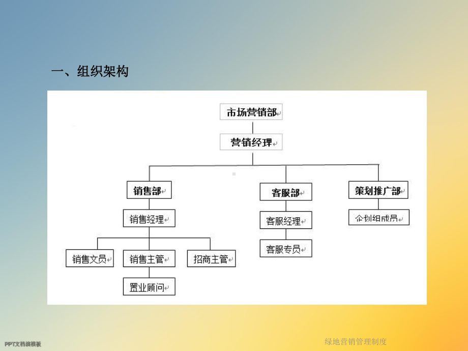 绿地营销管理制度课件.ppt_第2页