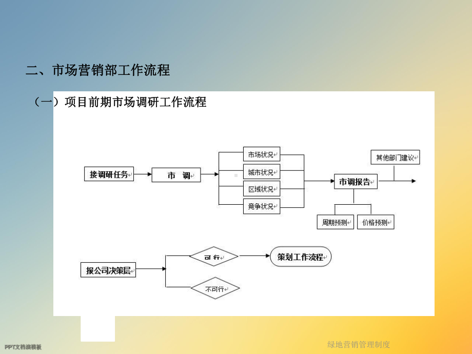 绿地营销管理制度课件.ppt_第3页