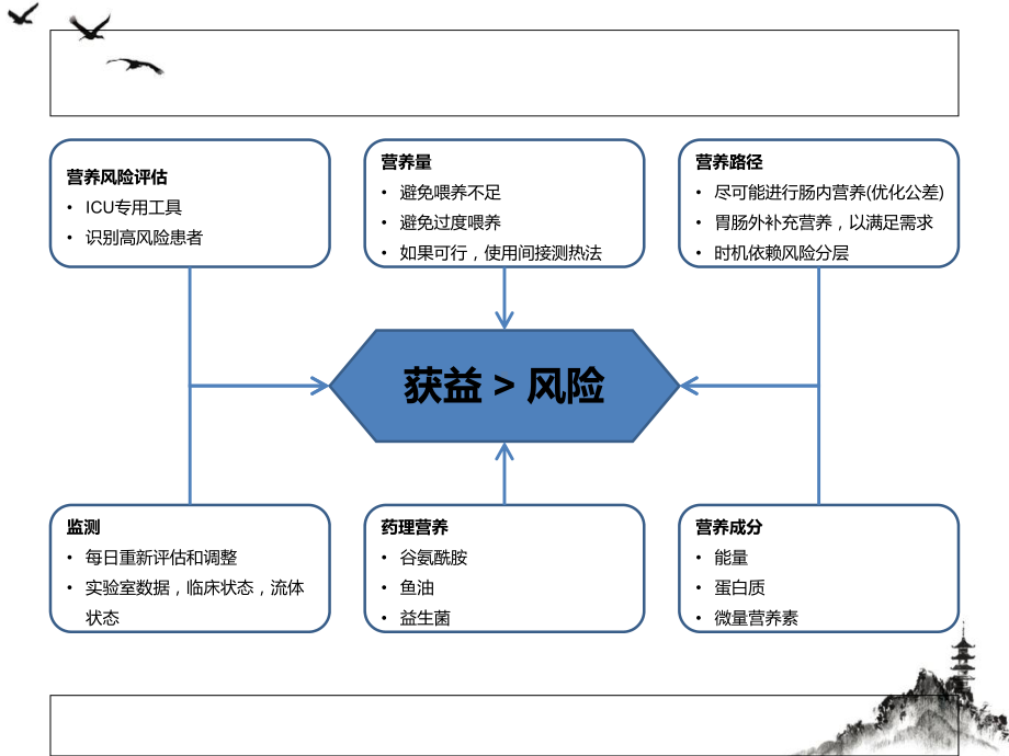 肠外营养在ICU的应用优质讲课课件.ppt_第3页