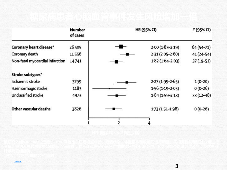 糖尿病与动脉粥样硬化及优化降脂策略课件.pptx_第3页