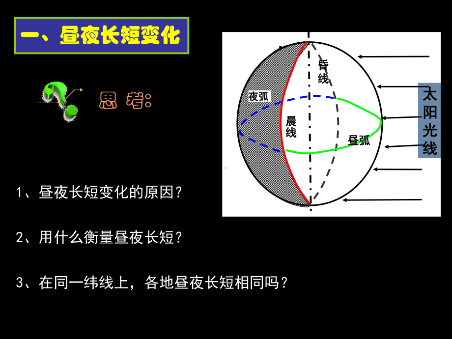 第三讲-昼夜长短和正午太阳高度角课件.ppt_第2页