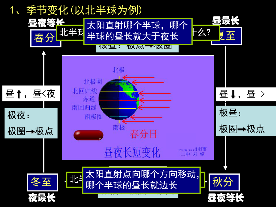 第三讲-昼夜长短和正午太阳高度角课件.ppt_第3页