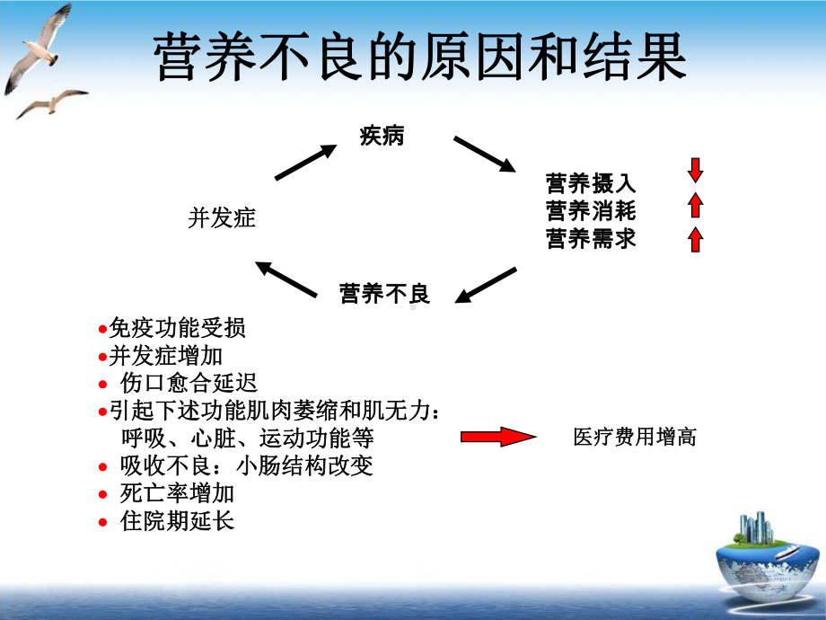 肠内营养支持的护理要点参考课件.ppt_第3页