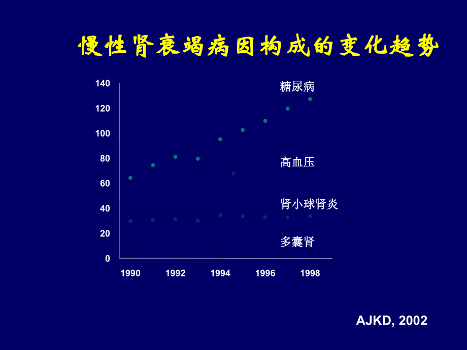 糖尿病肾病与营养治疗知识讲解课件.ppt_第3页