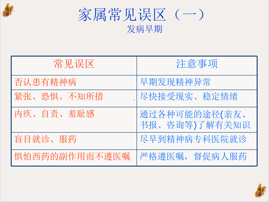 精神病人家庭康复课件.pptx_第3页