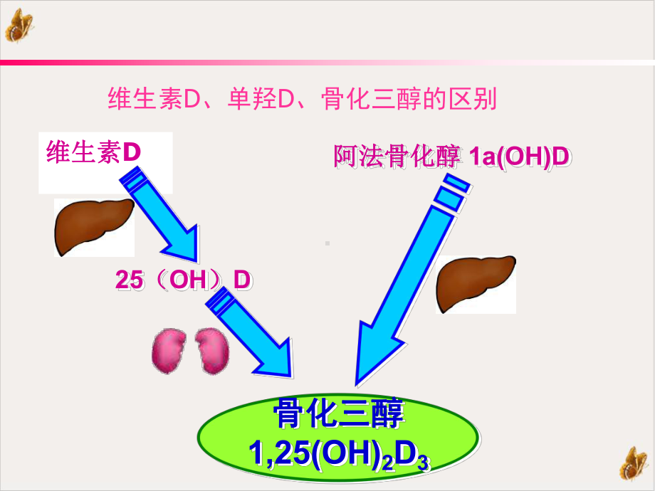 盖三淳的临床应用实用课件.pptx_第3页