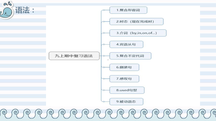 人教版九年级全册《英语》期中复习ppt课件.pptx_第2页