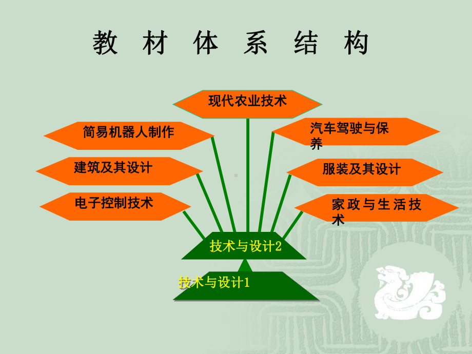 苏教版通用技术必修一技术的价值课件.ppt_第3页