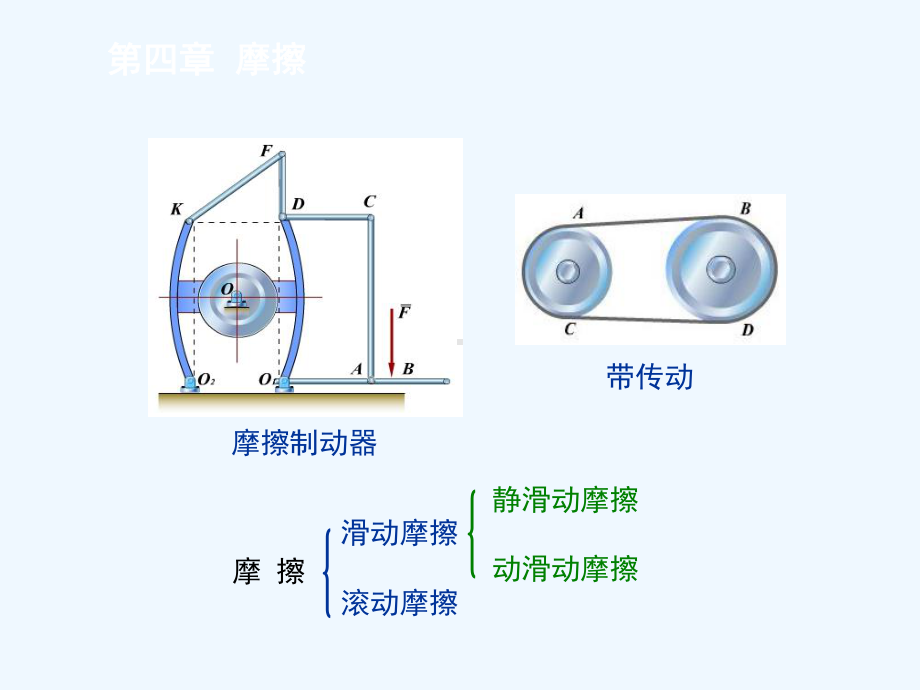 第四章摩擦课件.ppt_第2页