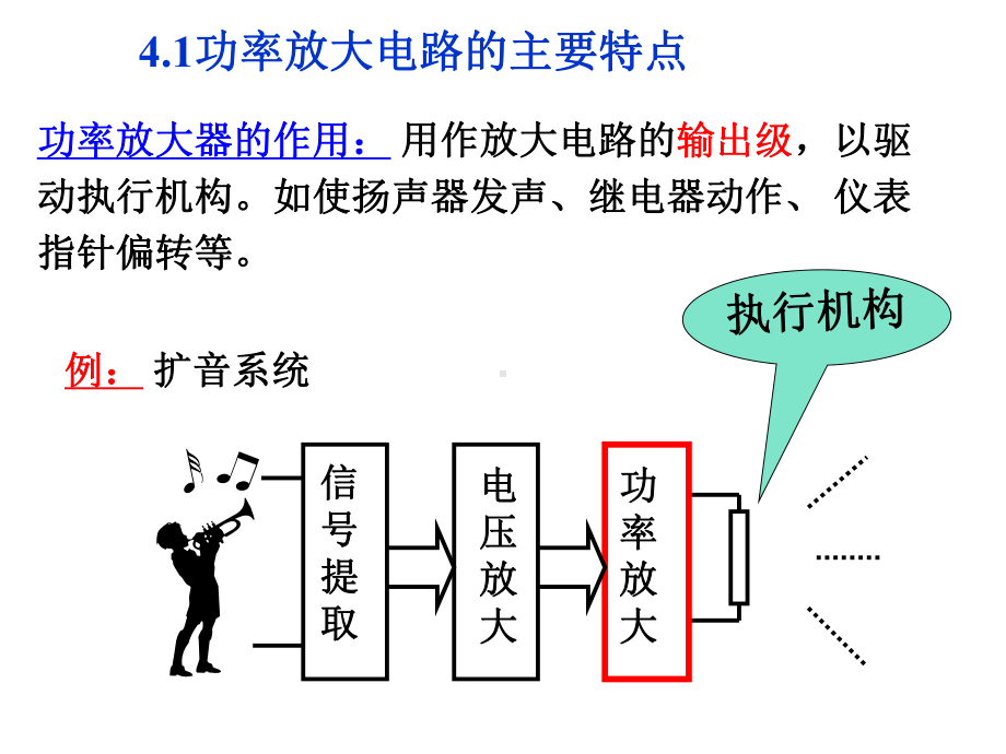 第四章功率放大电路课件.ppt_第2页