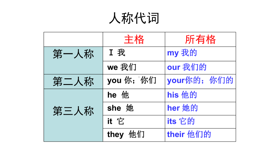 人教版七年级上册《英语》分类记单词 ppt课件.pptx_第2页