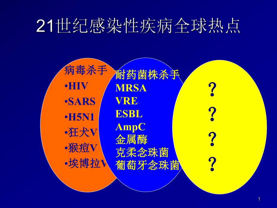 经典：21世纪感染课件.ppt_第1页