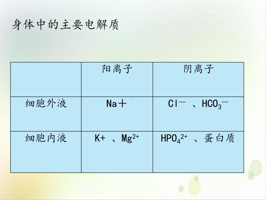 神经系统肿瘤引起的常见电解质紊乱类型及护理课件整理.ppt_第3页