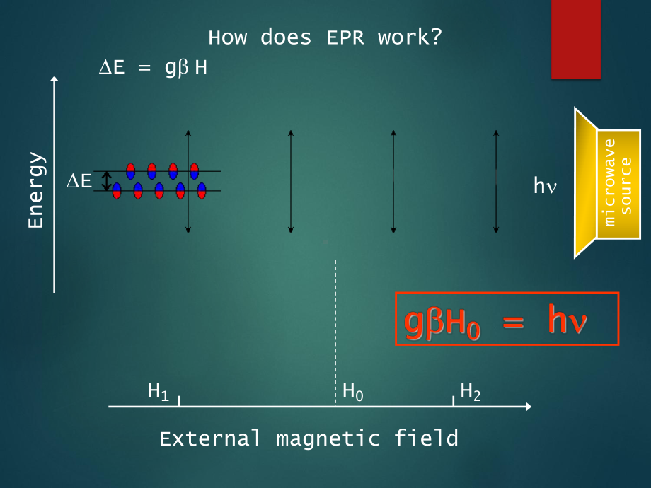 电子顺磁共振(ESR)教程课件.ppt_第3页