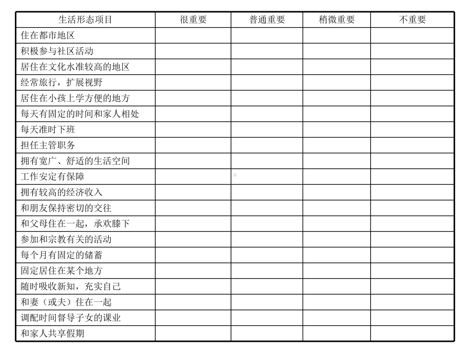 职业生涯规划工具课件.ppt_第3页