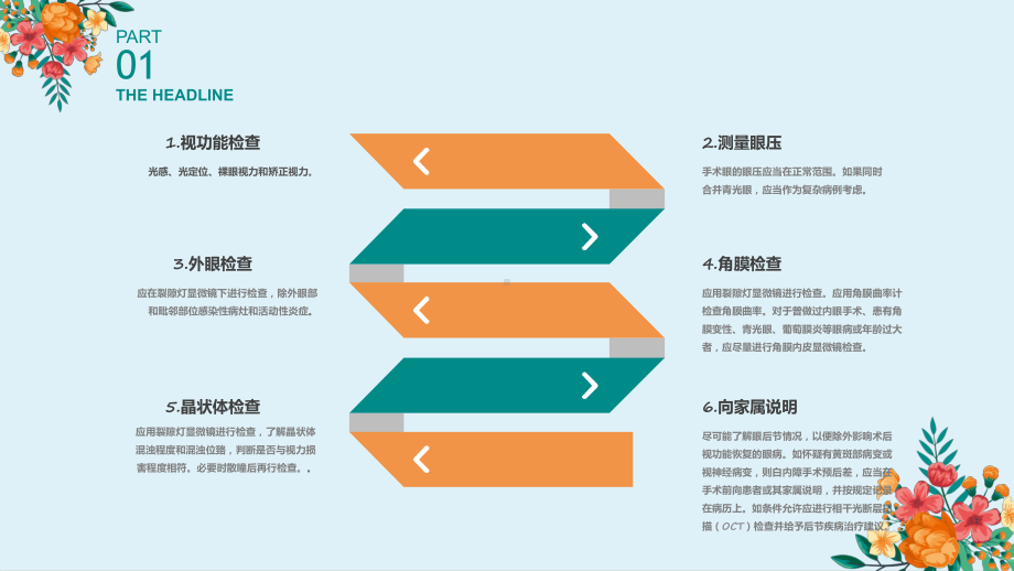 白内障手术操作规范及质量控制标准实用课件.pptx_第3页