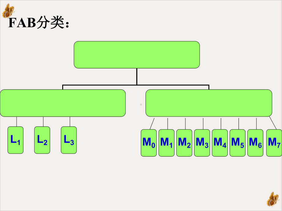 白血病修改课件.pptx_第3页