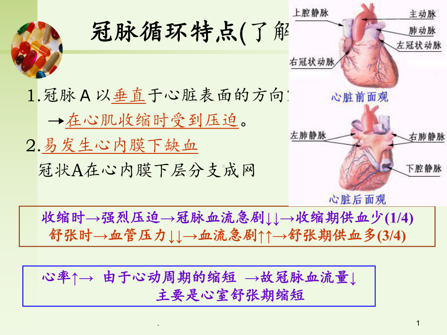 第28抗心绞痛药课件.ppt_第1页