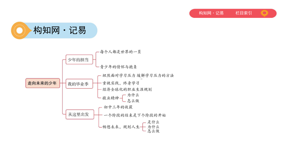 第三单元-走向未来的少年课件.pptx_第2页