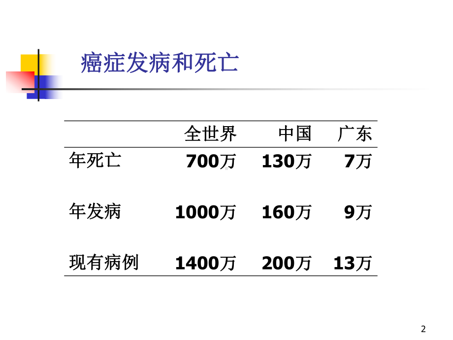 肿瘤学概论概论课件整理.ppt_第2页