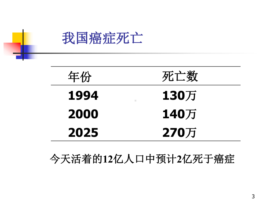 肿瘤学概论概论课件整理.ppt_第3页