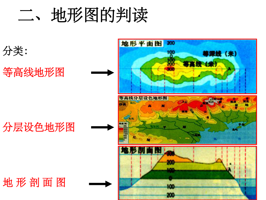 等高线地形图-优秀课件.ppt_第1页