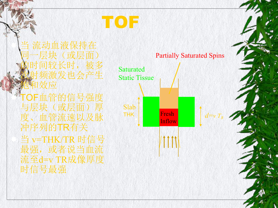 磁共振血管成像技术课件.pptx_第3页