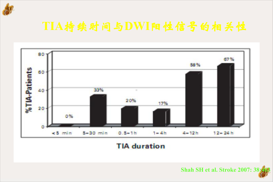 短暂性脑缺血发作与脑缺血耐受课件.pptx_第2页