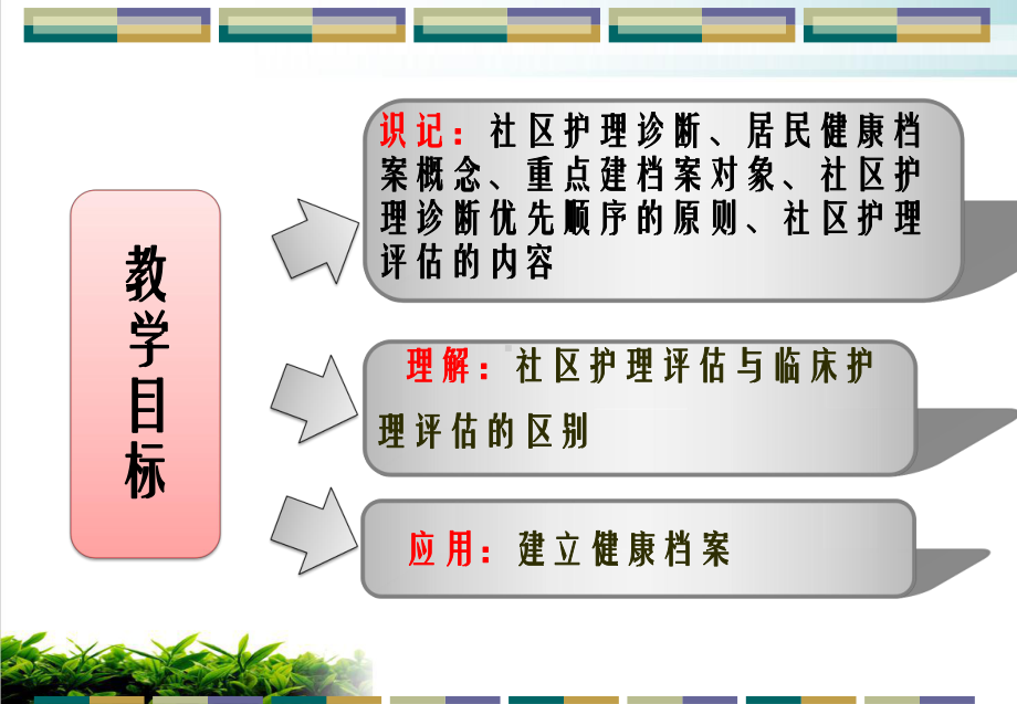 社区护理学以社区为中心的护理课件.pptx_第3页