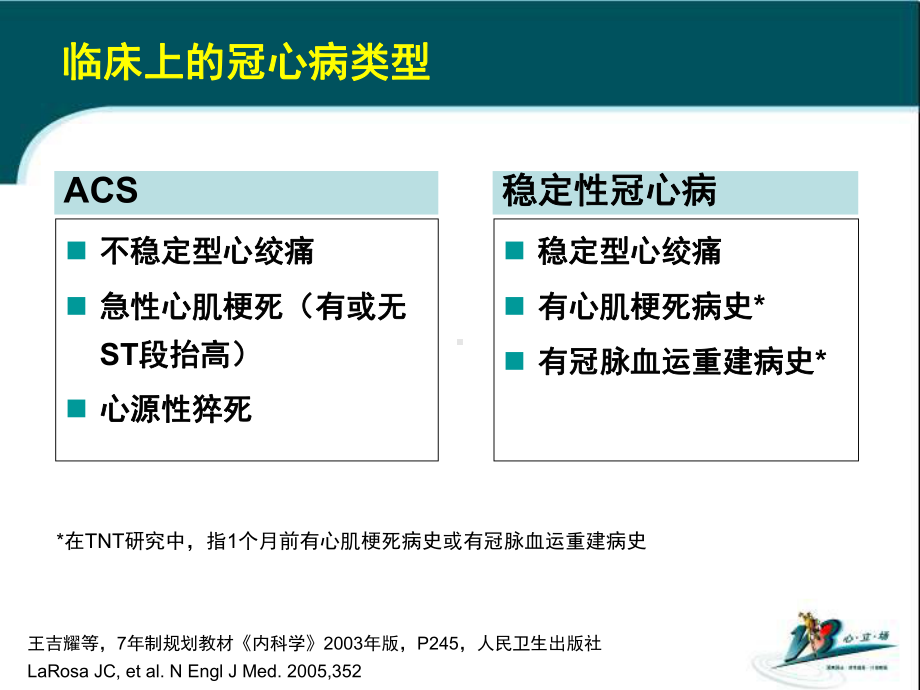 稳定性冠心病患者需要积极降脂治疗课件.pptx_第3页