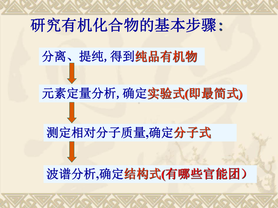 研究有机化合物的一般步骤和方法17-人教课标版课件.ppt_第2页