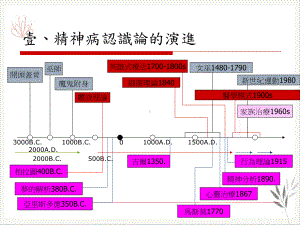 精神科常用药物课件(模板).pptx