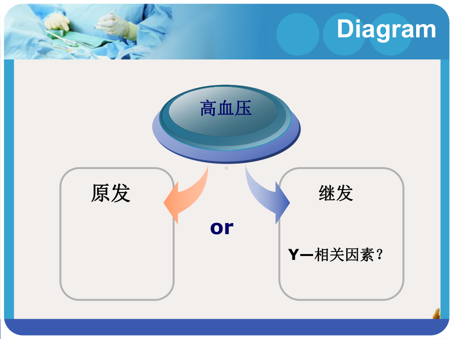 继发性高血压的诊断思路教学课件.pptx_第1页