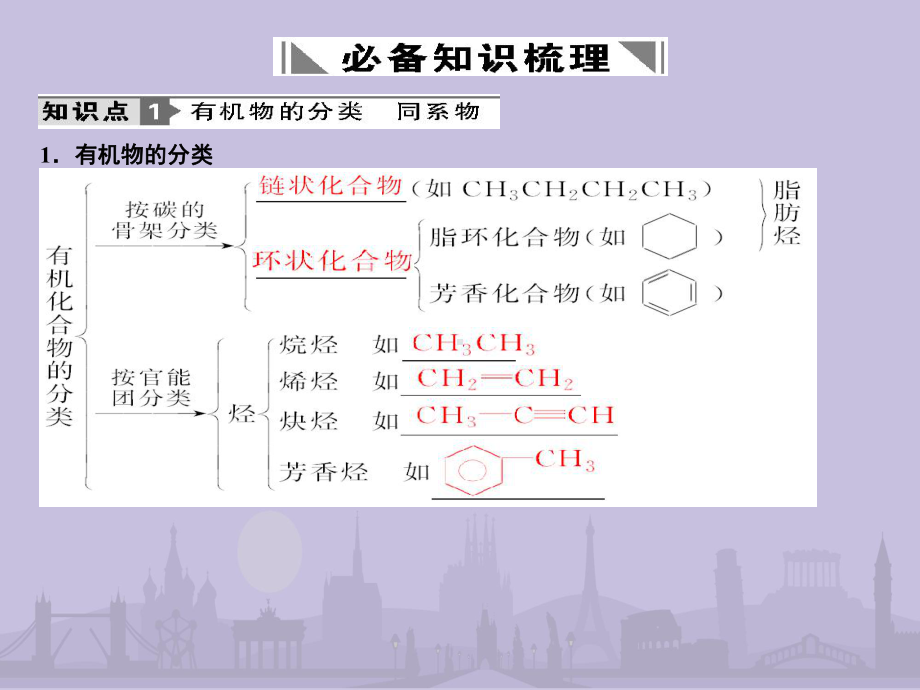 认识有机化合物复习课26-人教课标版课件.pptx_第2页